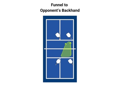 Winning Pickleball Strategies for Lefty-Righty Doubles Partners