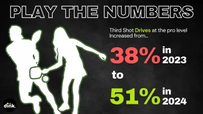 The Approach Shot Pros Favor 51%