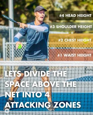 4 Attacking Zones Above the Net