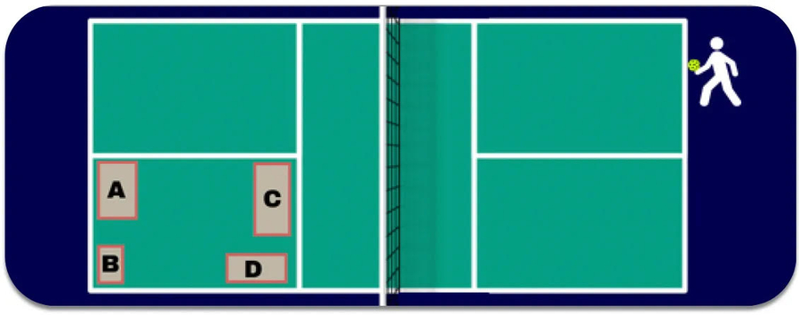 Strike Them Out With Your Serve