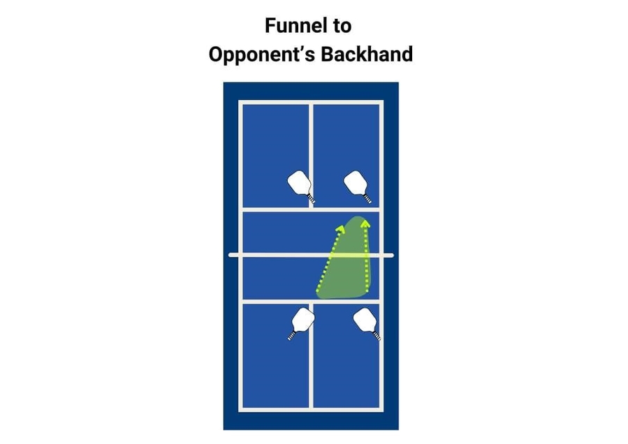 Winning Pickleball Strategies for Lefty-Righty Doubles Partners
