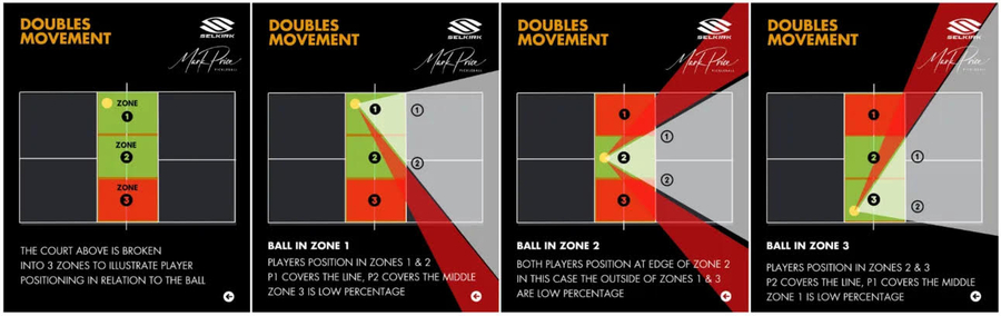 Court Position Visualization