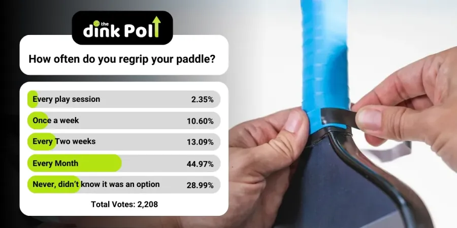 Poll: How Often Should You Change Grips?